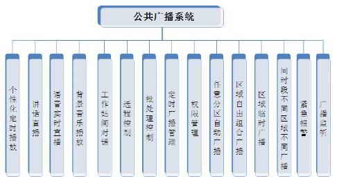 一套智慧景區(qū)數(shù)字廣播系統(tǒng)規(guī)劃設(shè)計(jì)方案