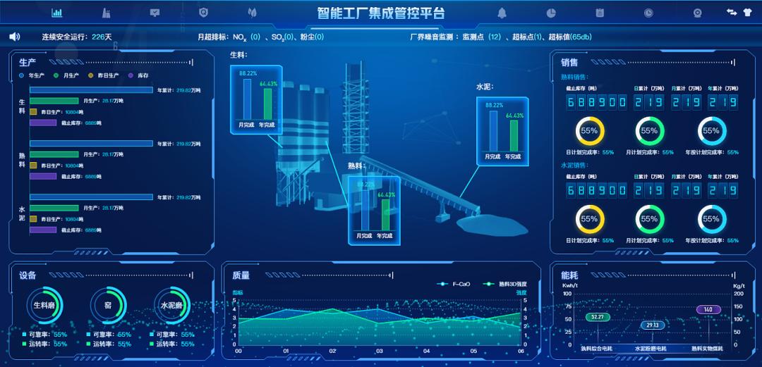 各智能化子系統(tǒng)為信息管理平臺(tái)預(yù)留接口要求